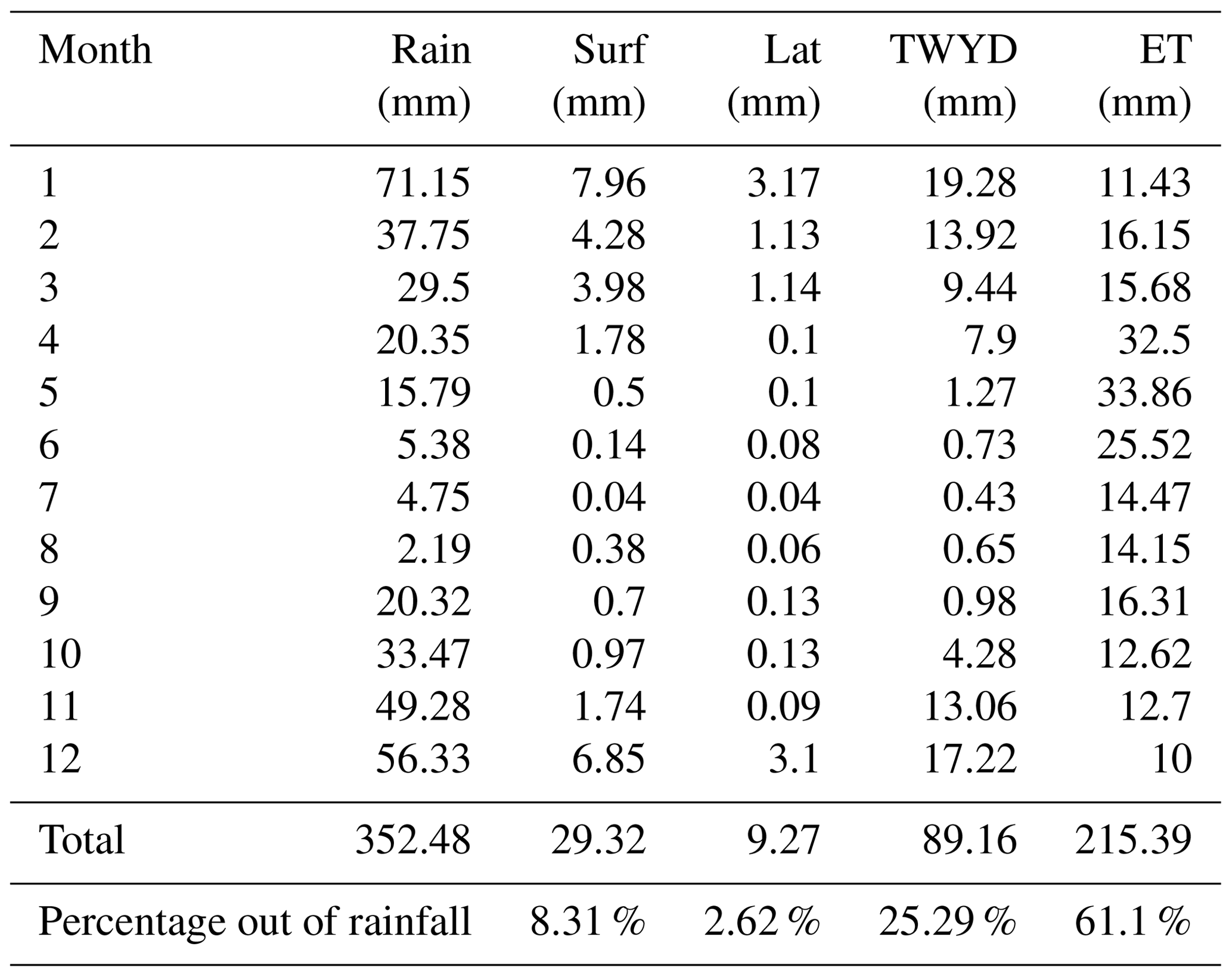 PIAHS - Modeling hydrologic processes and potential responses to ...