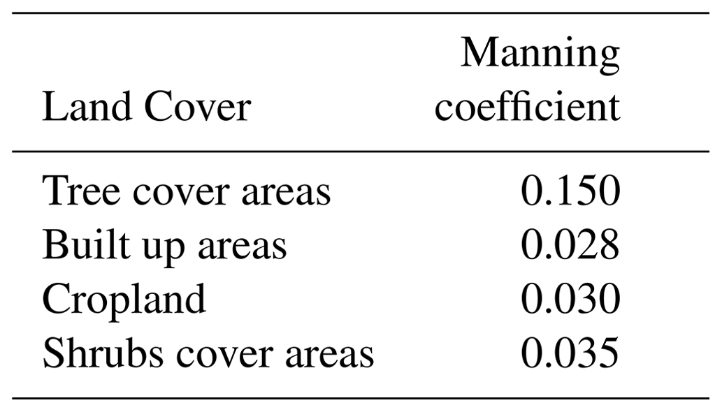 PIAHS - Use of the HEC RAS model for the analysis of exceptional floods ...