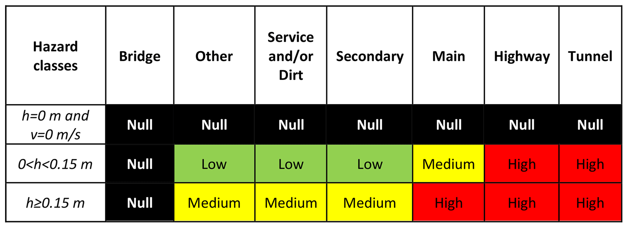 PIAHS - Qualitative flood risk assessment for road and railway ...
