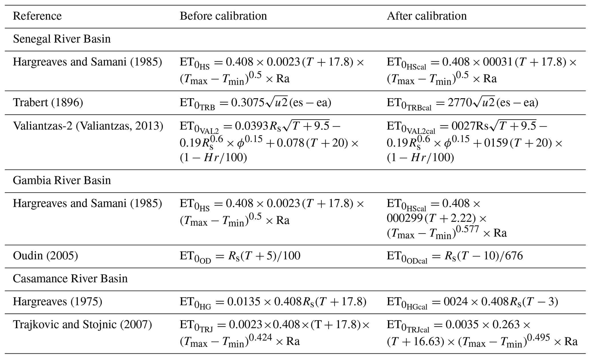 Behi Method Rivers PIAHS - Evaluation and calibration of alternative methods for ...