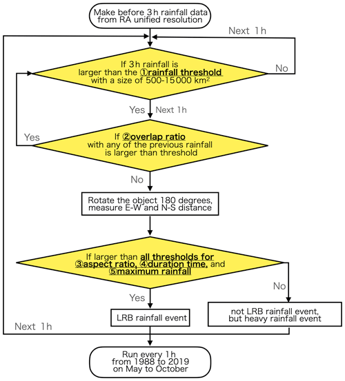 https://piahs.copernicus.org/articles/386/333/2024/piahs-386-333-2024-f01