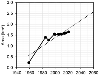 https://piahs.copernicus.org/articles/387/59/2024/piahs-387-59-2024-f02