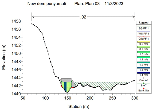 https://piahs.copernicus.org/articles/387/65/2024/piahs-387-65-2024-f09